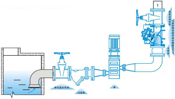 JD745X多功能水泵控制閥 安裝示意圖